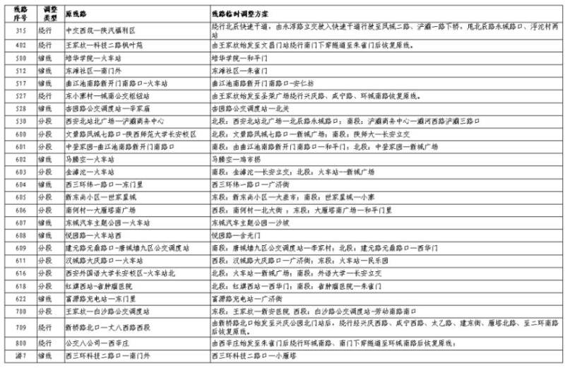 2025西安马拉松比赛期间公交线路临时调整(7) 2025西安马拉松比赛期间公交线路临时调整(7)