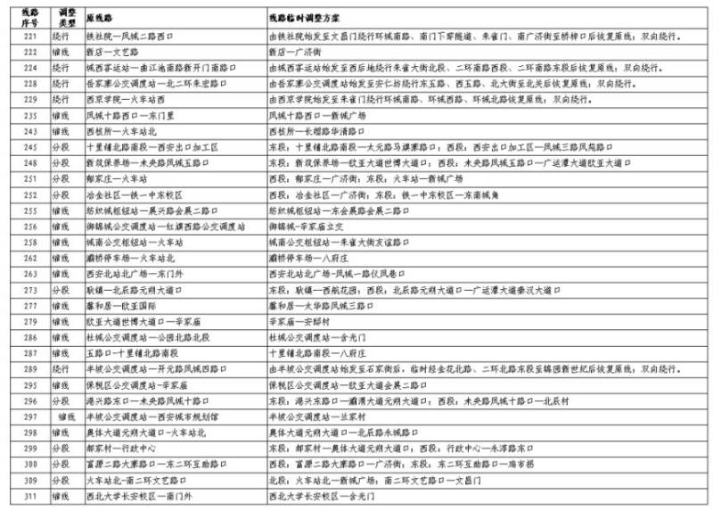 2025西安马拉松比赛期间公交线路临时调整(6) 2025西安马拉松比赛期间公交线路临时调整(6)