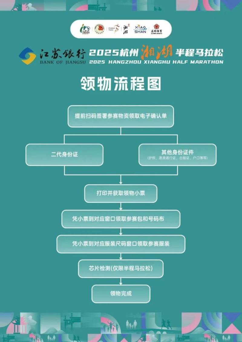 2025杭州湘湖马拉松领物指南（时间+地点+领取流程）（4）