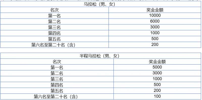 2025烟台马拉松奖金多少钱？