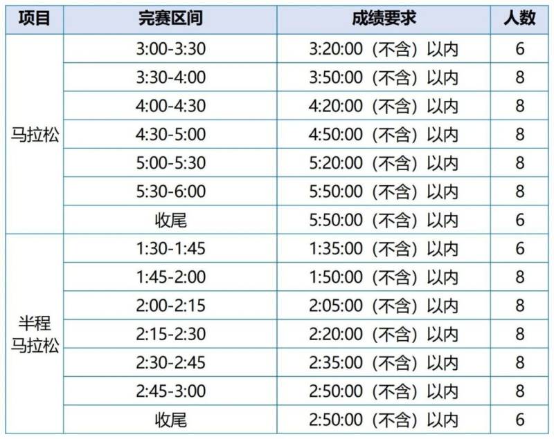 2025年福州马拉松急救跑者招募通知 2025年福州马拉松急救跑者招募通知