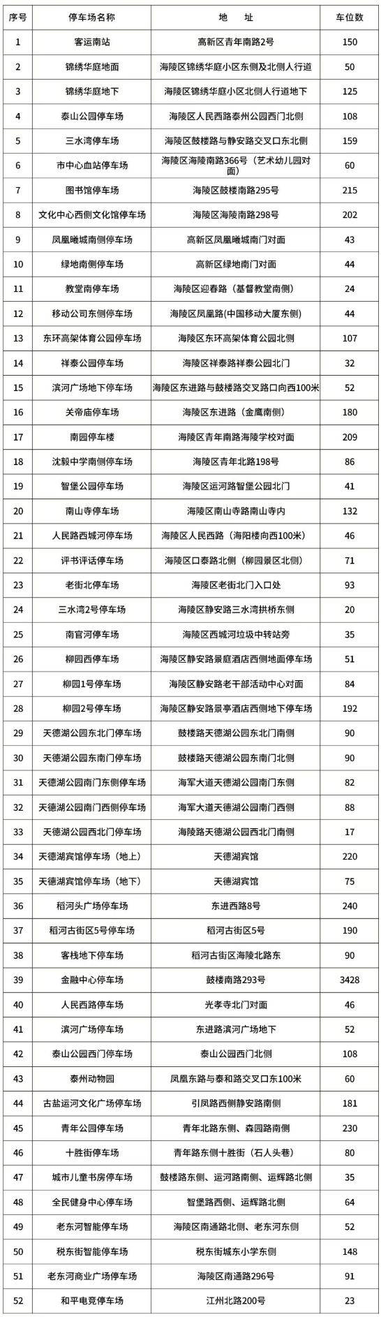 2025泰马有免费停车位吗 2025泰马有免费停车位吗