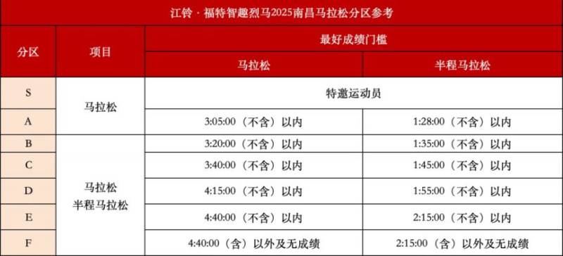 2025南昌马拉松分区查询入口(2) 2025南昌马拉松分区查询入口(2)