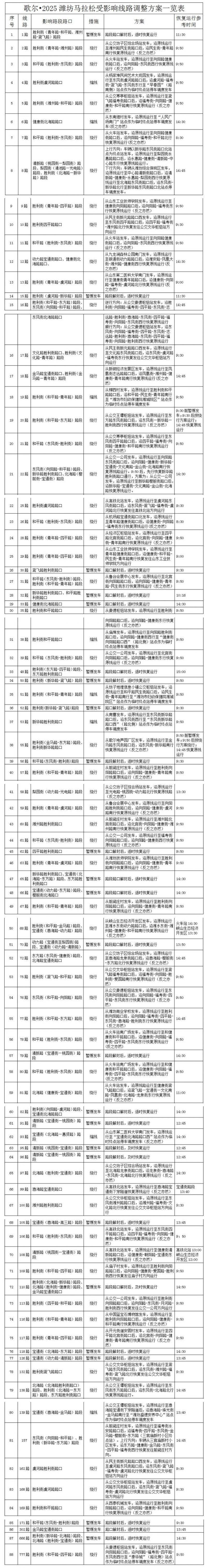 2025潍坊马拉松期间公交受影响线路调整方案一览表 2025潍坊马拉松期间公交受影响线路调整方案一览表