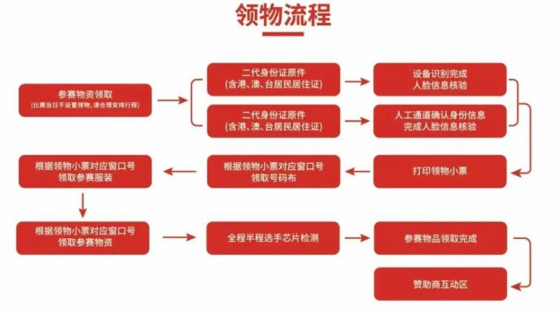 2025唐山马拉松领物指南（时间+流程）