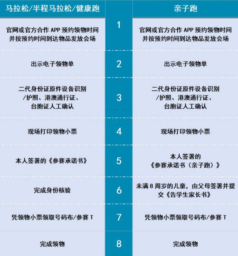 2025天津马拉松参赛物品领取时间 2025天津马拉松参赛物品领取时间