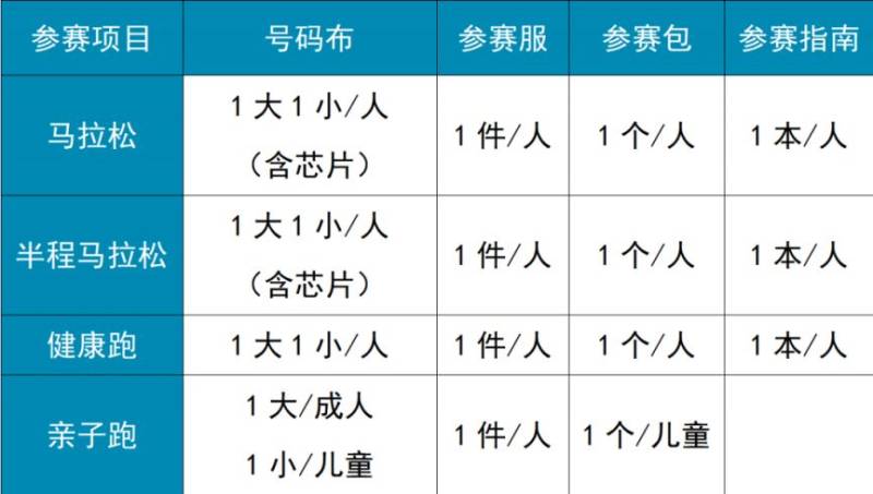 2025天津马拉松参赛物品领取须知(2) 2025天津马拉松参赛物品领取须知(2)