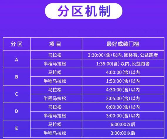 2025合肥马拉松参赛号开放查询(附入口)(2) 2025合肥马拉松参赛号开放查询(附入口)(2)