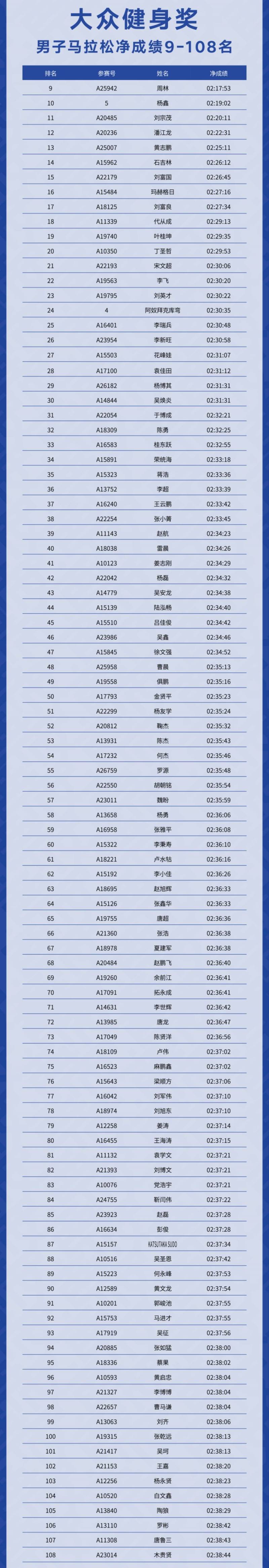 2025度小满西安马拉松赛成绩查询/成绩公示(附入口)(3) 2025度小满西安马拉松赛成绩查询/成绩公示(附入口)(3)