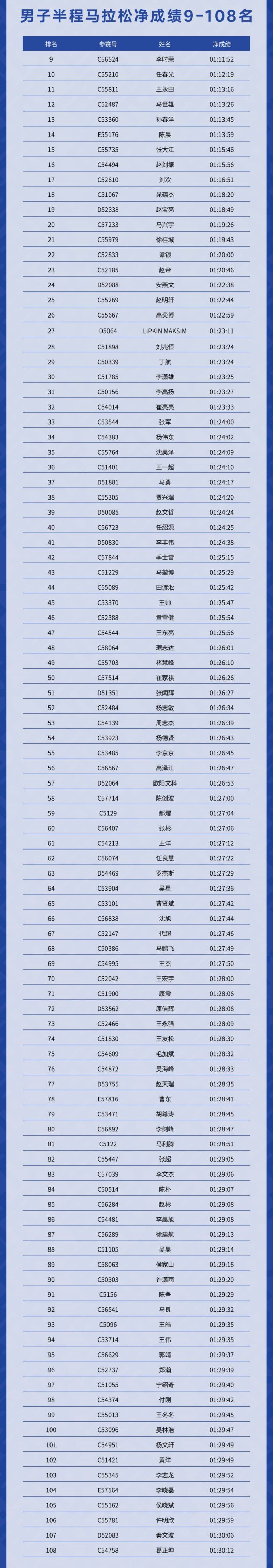 2025度小满西安马拉松赛成绩查询/成绩公示(附入口)(5) 2025度小满西安马拉松赛成绩查询/成绩公示(附入口)(5)
