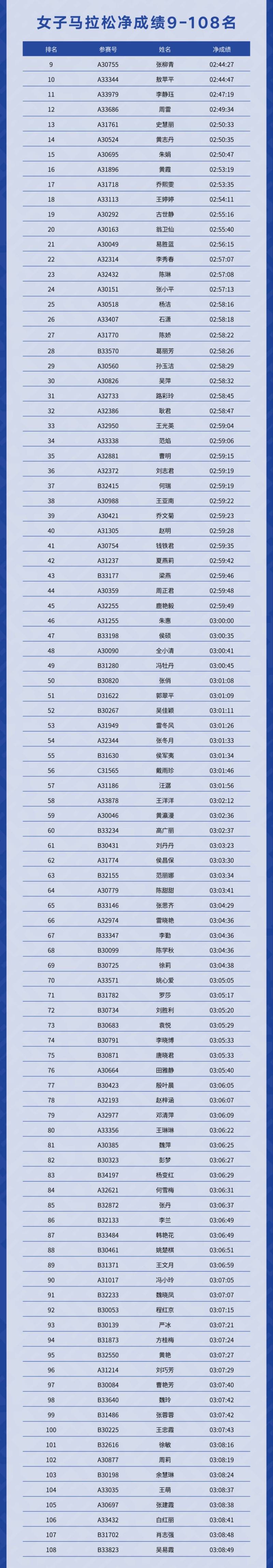 2025度小满西安马拉松赛成绩查询/成绩公示(附入口)(4) 2025度小满西安马拉松赛成绩查询/成绩公示(附入口)(4)