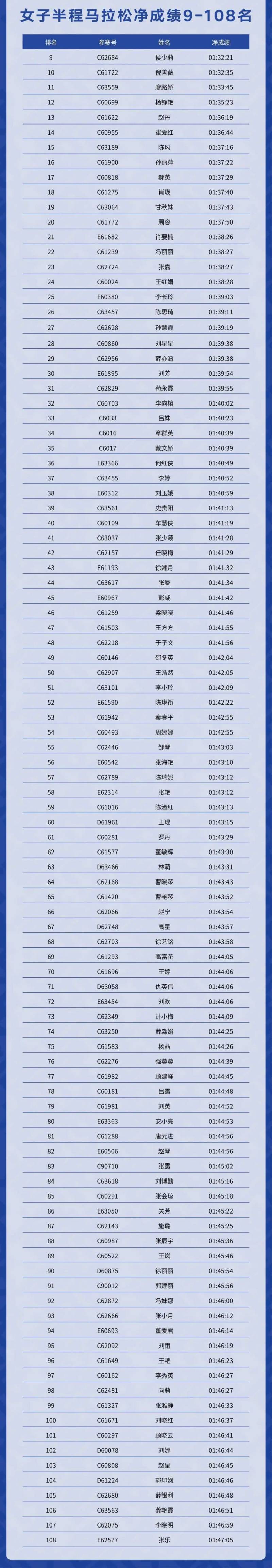 2025度小满西安马拉松赛成绩查询/成绩公示(附入口)(6) 2025度小满西安马拉松赛成绩查询/成绩公示(附入口)(6)