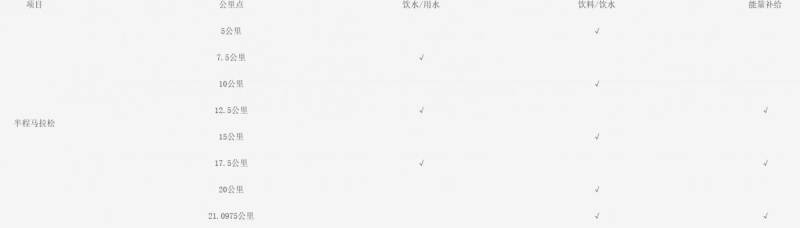 2026泉港马拉松补给点设置 2026泉港马拉松补给点设置
