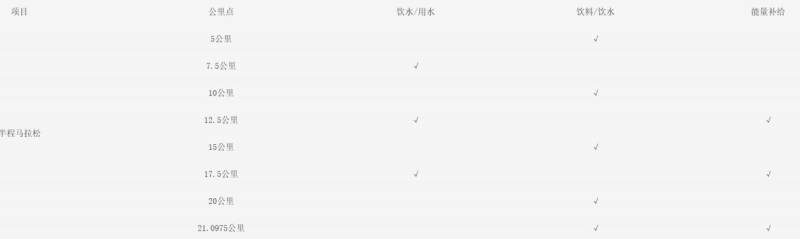 2026泉港半马竞赛办法(2) 2026泉港半马竞赛办法(2)