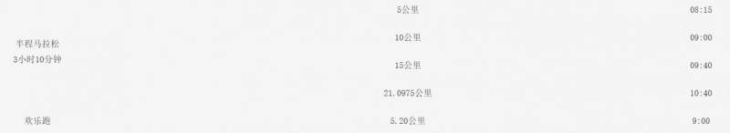 2026年泉州泉港半马关门时间安排 2026年泉州泉港半马关门时间安排