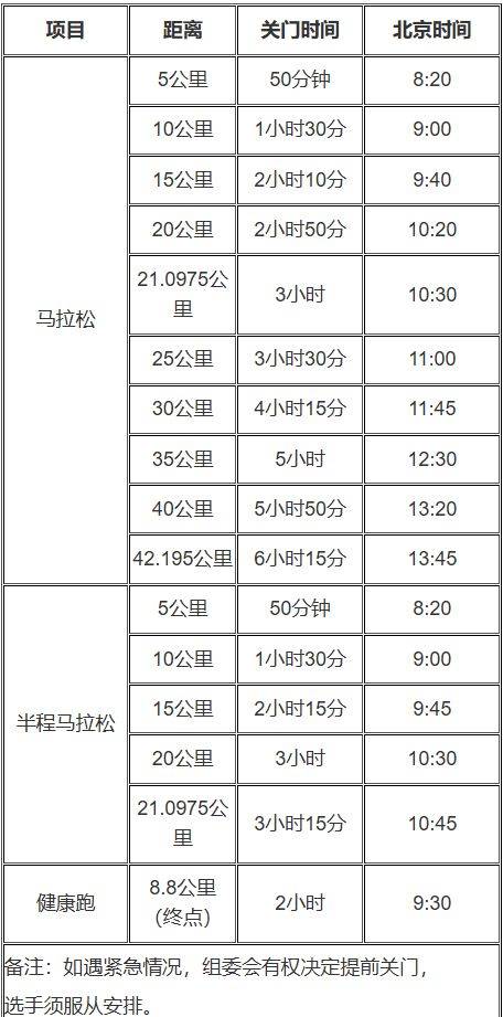 2025晋江马拉松竞赛规程 2025晋江马拉松竞赛规程