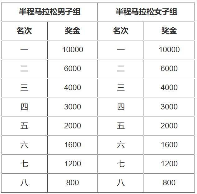 2025晋江马拉松竞赛规程(5) 2025晋江马拉松竞赛规程(5)
