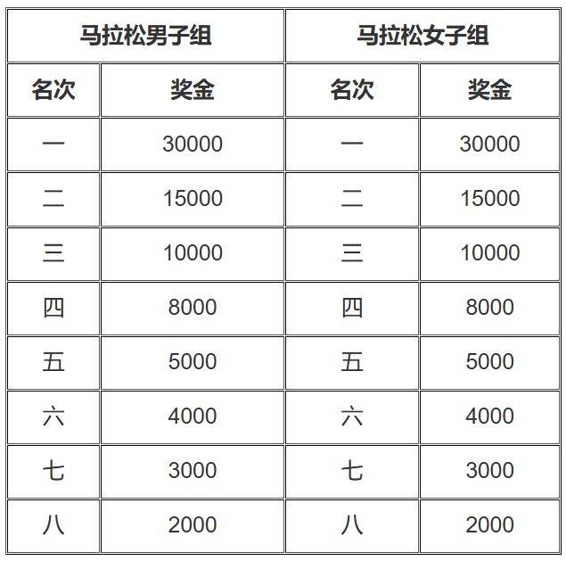 2025晋江马拉松竞赛规程(3) 2025晋江马拉松竞赛规程(3)