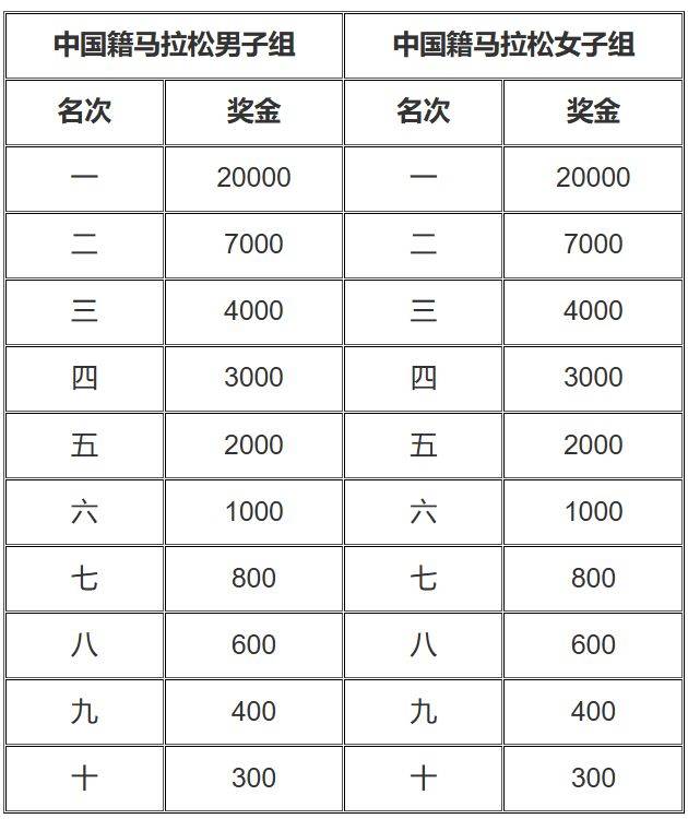 2025晋江马拉松竞赛规程(4) 2025晋江马拉松竞赛规程(4)