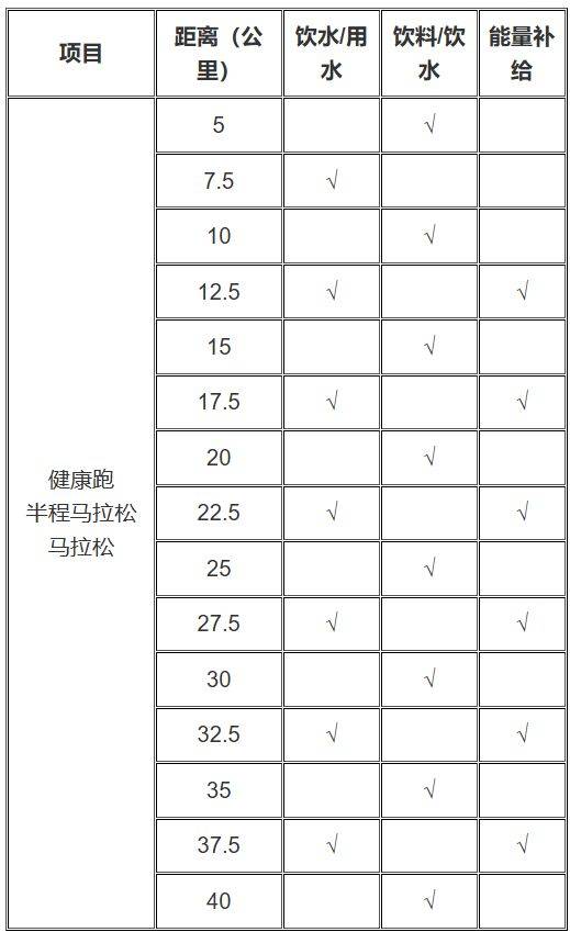 2025晋江马拉松竞赛规程(2) 2025晋江马拉松竞赛规程(2)