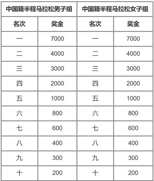 2025晋江马拉松竞赛规程(6) 2025晋江马拉松竞赛规程(6)