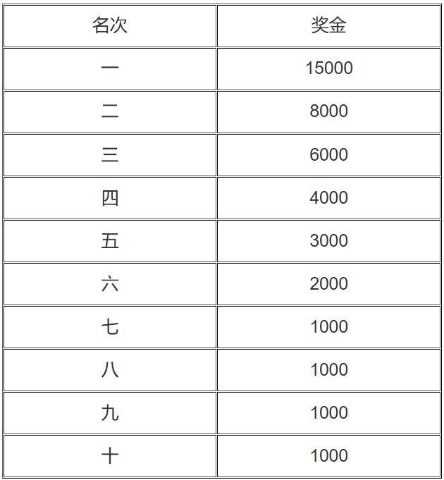 2025晋江马拉松竞赛规程(7) 2025晋江马拉松竞赛规程(7)