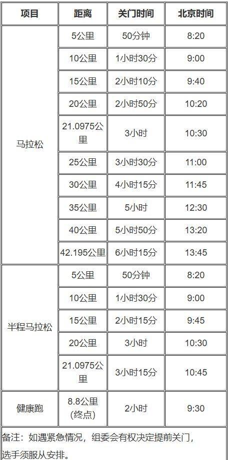 2025晋江马拉松关门时间 2025晋江马拉松关门时间