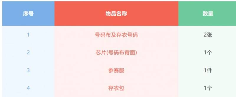 成都马拉松领物指南(时间+地点+流程+交通)(3) 成都马拉松领物指南(时间+地点+流程+交通)(3)