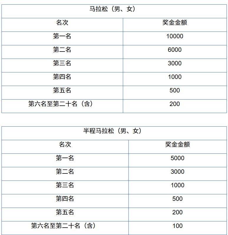 2025烟台马拉松成绩查询入口(2) 2025烟台马拉松成绩查询入口(2)