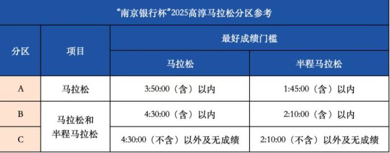 2025南京高淳马拉松参赛信息查询系统（2）