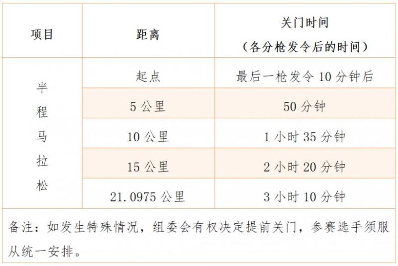2025厦门海沧半程马拉松关门距离和时间