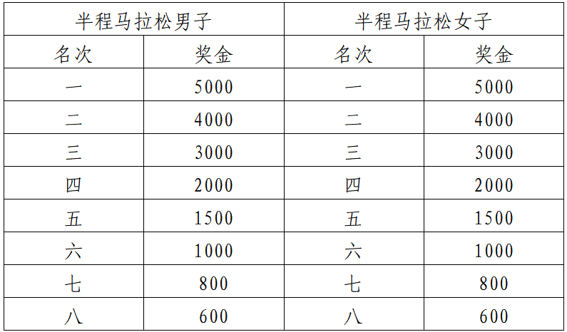 2025琼海博鳌马拉松暨全国职工马拉松（博鳌站）(赛事规程)（6）