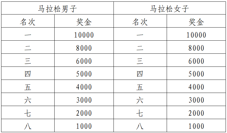 2025琼海博鳌马拉松暨全国职工马拉松（博鳌站）(赛事规程)（5）