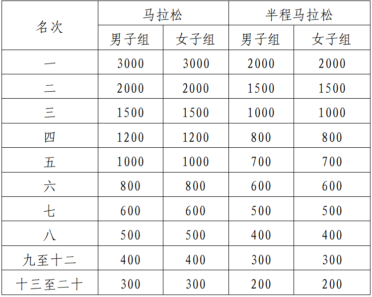 2025琼海博鳌马拉松暨全国职工马拉松（博鳌站）(赛事规程)（7）