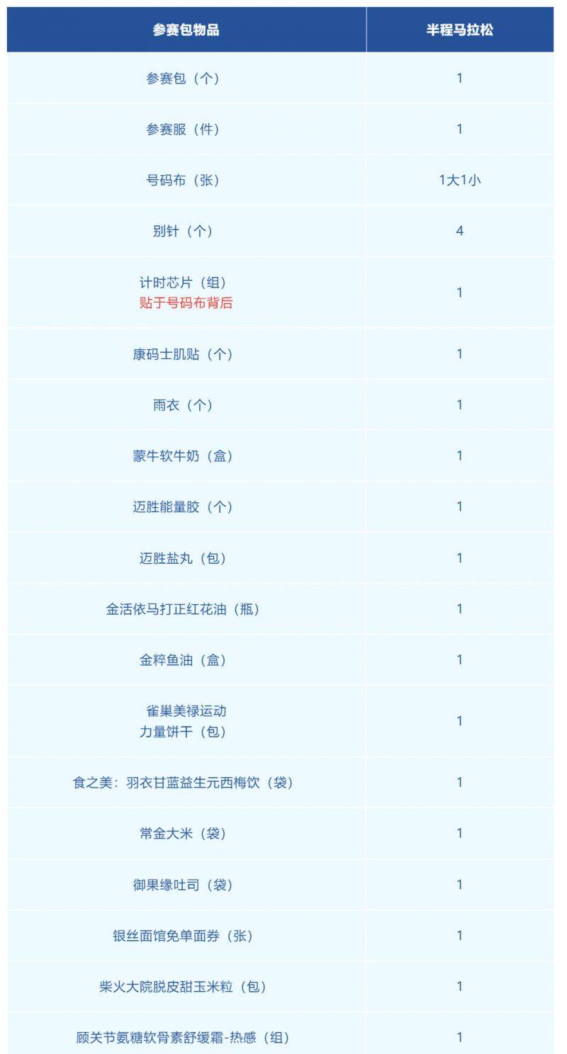 2025常州西太湖半程马拉松领物指南(最新)（6）