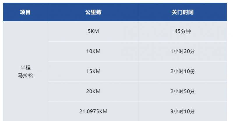 2025常州西太湖半程马拉松分枪起跑说明(最新)（4）