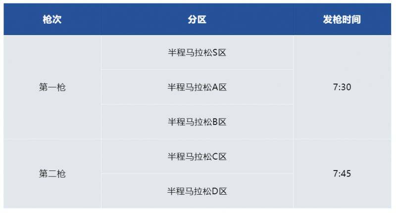 2025常州西太湖半程马拉松分枪起跑说明(最新)（3）