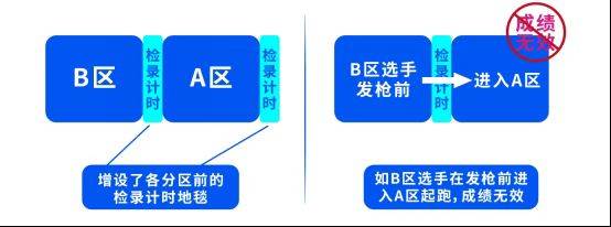 2025常州西太湖半程马拉松分枪起跑说明(最新)