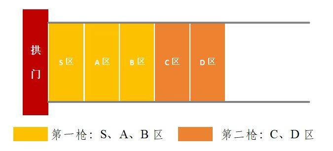 2025常州西太湖半程马拉松分枪起跑说明(最新)（2）