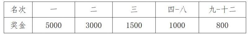2025厦门海沧半程马拉松赛录取名次和奖励奖金(2) 2025厦门海沧半程马拉松赛录取名次和奖励奖金(2)