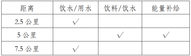 2025中国田径协会10公里精英赛总决赛（眉山）(赛事规程)（2）