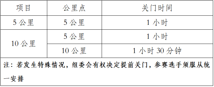 2025中国田径协会10公里精英赛总决赛（眉山）(赛事规程)