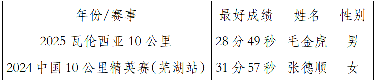2025中国田径协会10公里精英赛总决赛（眉山）(赛事规程)（6）