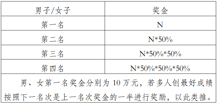 2025中国田径协会10公里精英赛总决赛（眉山）(赛事规程)（7）