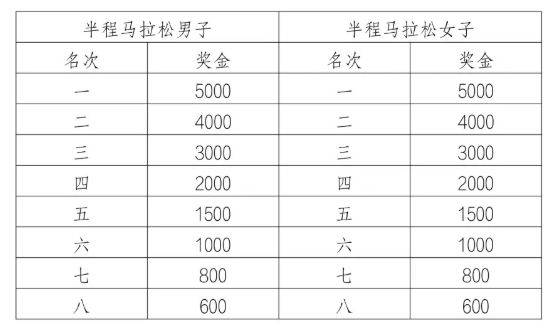 琼海博鳌马拉松奖金有多少2025（2）