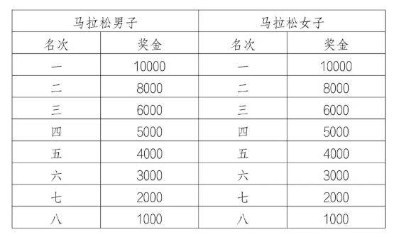 琼海博鳌马拉松奖金有多少2025
