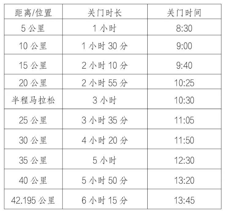 2025海南琼海博鳌马拉松（时间+地点+报名入口+竞赛规程）（2）