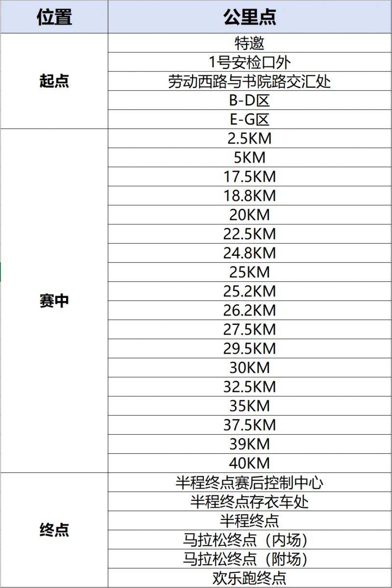 2025长沙马拉松厕所分布图（4）