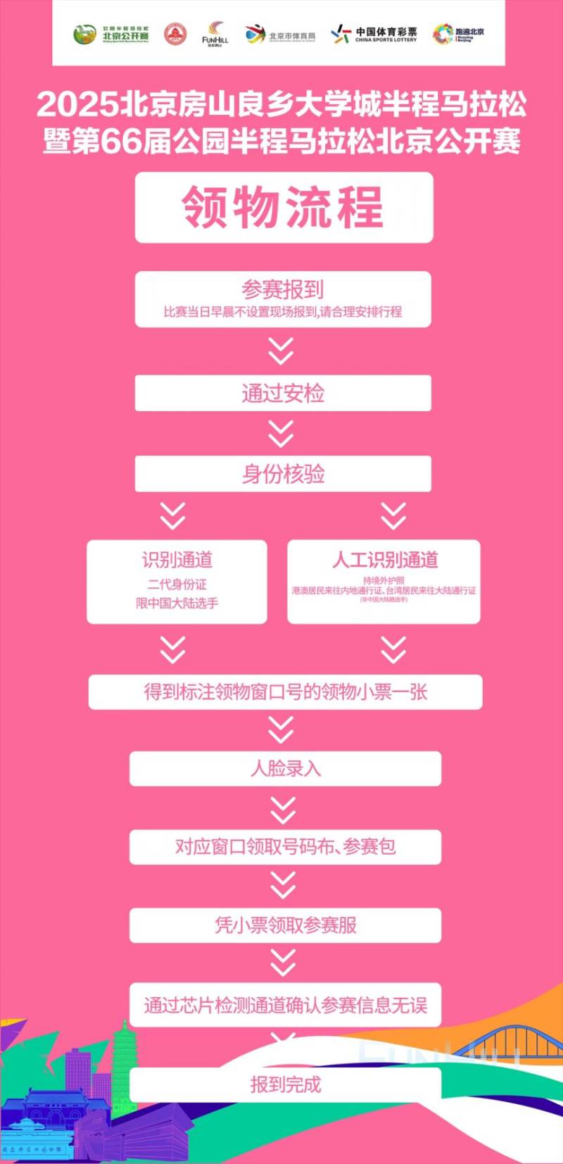 2025北京房山良乡大学城半程马拉松领物流程