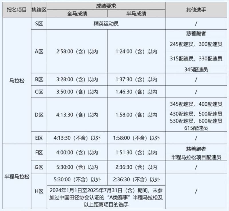 2025杭州马拉松竞赛规程补充通知